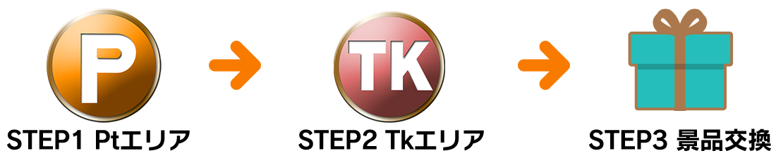 お気に入りについて